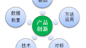 精益運(yùn)營管理常見的應(yīng)用場景