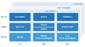 科技立則民族立，科技強則國家強 ——科理助力企業(yè)創(chuàng)新提效，培養(yǎng)創(chuàng)新領軍人才